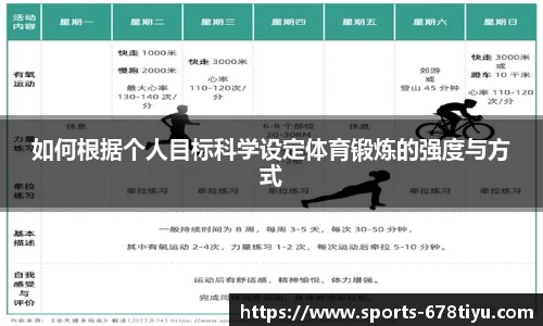 如何根据个人目标科学设定体育锻炼的强度与方式